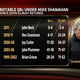 Illustration for article titled Impartial Observer Donovan McNabb Worries That Mike Shanahan Will Ruin Robert Griffin III